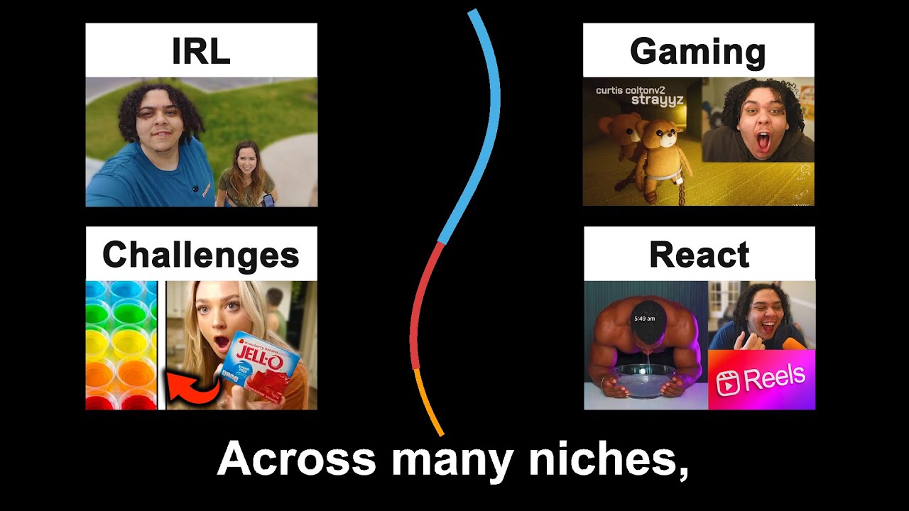 Kyle G Thumbnail Showcase