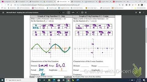 Precalculus: 4-4 Graphing Sine and Cosine Functions