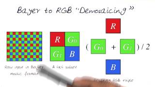 Bayer to RGB Demosaicing