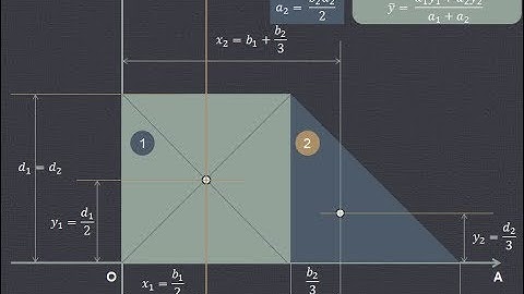 How to find out the centroid of a composite plane figure - Part 1