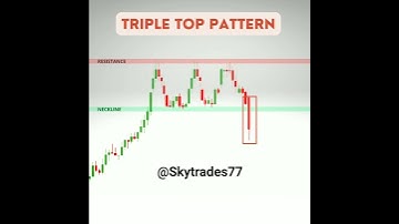 Triple_Top_Chart_Pattern_Bearish_reversal_pattern_#chartpattern #trading#stockmarket#patterntrading