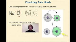 Famous Chemical Bonding Part 2 Introduction to Ionic Bonding Wealth