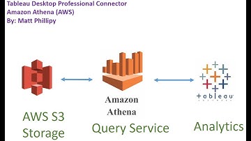 Tableau Data Connector: Amazon Athena (Use JDBC 4.2)