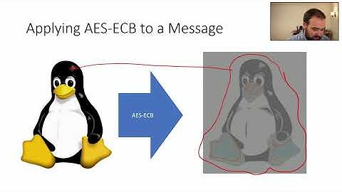 ECED4406 0x208 - AES Modes