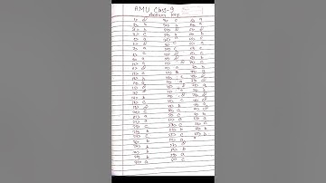 amu class 9 entrance answer key 2022 | amu class 9 answer key | 100% correct