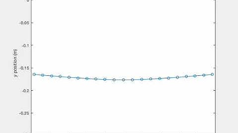 Falling Elastic Beam in a Viscous Flow