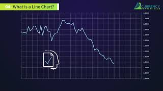 What is a Line Chart   FXTM Technical Analysis Basics