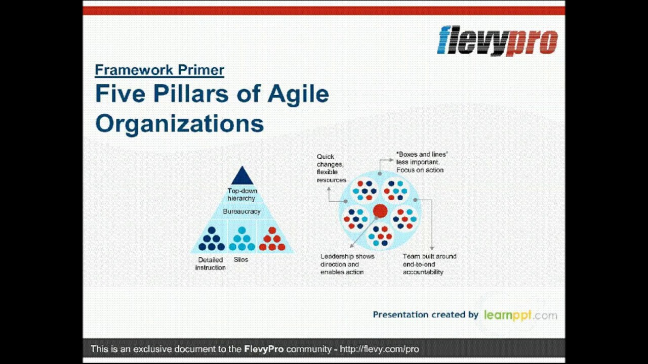 Agile Organization Framework