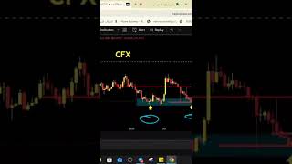 عمله رقميه #CFX نصائح مهمه