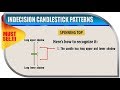 INDECISION CANDLESTICK PATTERNS