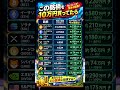 ビットコイン - 仮想通貨投資  #仮想通貨 #ビットコイン #暗号資産 #投資 #ブロックチェーン #副業 #資産運用