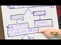 Learn the Difference Between Planning and Worrying