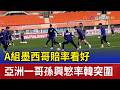 A組墨西哥賠率看好　亞洲一哥孫興率韓突圍