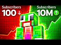 How to start a Successful Gaming Youtube channel in 2026