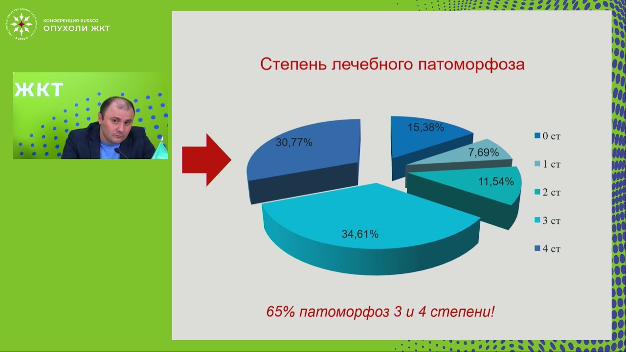 Плоскоклеточный рак пищевода с полным клин. ответом после предоперационной химиолучевой терапии