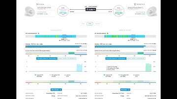 Powerbeam Ac Gen2 11KM Link Point To Point 300+ Mbps Link