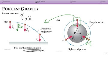 Circular Orbits: Intro and Comparison to Projectile Motion