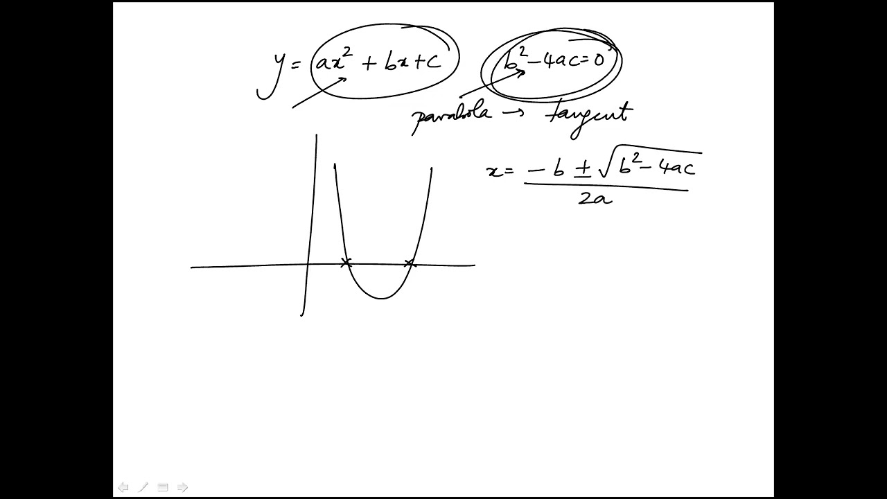 Q58 College Algebra 2022 CLEP Official Study Guide