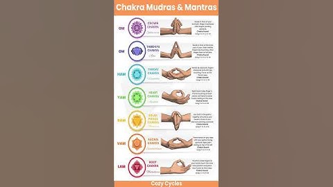 Thumbnail of Chakra Mudras & Mantras @CozyCycles