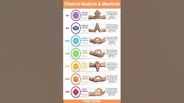 Thumbnail of Chakra Mudras & Mantras @CozyCycles