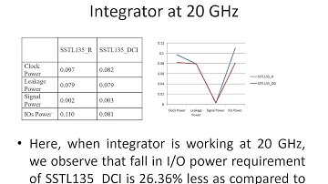 Simulation of SSTL IO Standard Based Power Optimized Parallel Integrator Design on FPGA