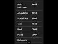 🔥 Indian Bike Driving 3D All Cheat Codes | Spawn Tractor, Truck, Helicopter, Iron Man &amp; More!