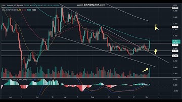 Curve DAO (CRV)  Price Analysis - Curve DAO (CRV)   NEWS - Curve DAO Price Chart (CRV/USD)