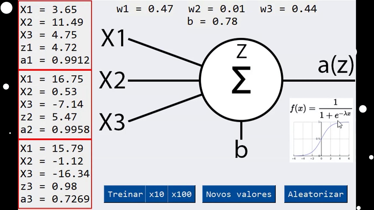 Trabalho 01 Aprendizagem de Máquina - Redes Neurais Artificiais No Jogo  Dino PDF, PDF, Rede neural artificial