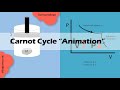 CARNOT CYCLE | Easy and Basic