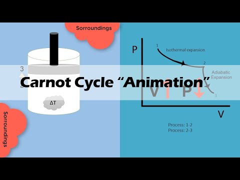 CARNOT CYCLE | Easy and Basic