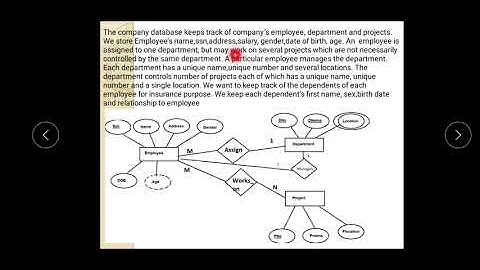 DBMS Mod 1 LECT 12- ER Diagram construction