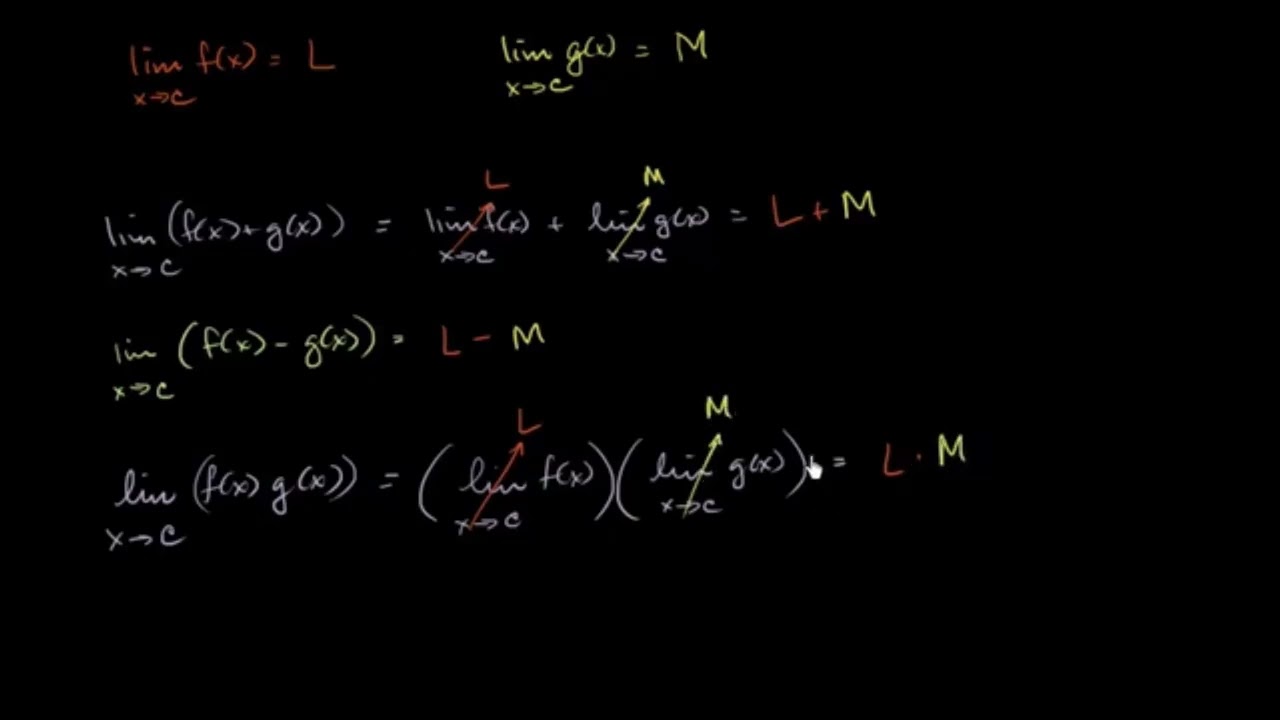 Ιδιότητες ορίων