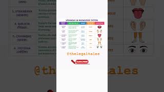 Vedangas |Higher education|UGC NET| paper-1|unit-10| #ugcnetpaper1 #ugcnet #ugcnetexam #ntaugcnet