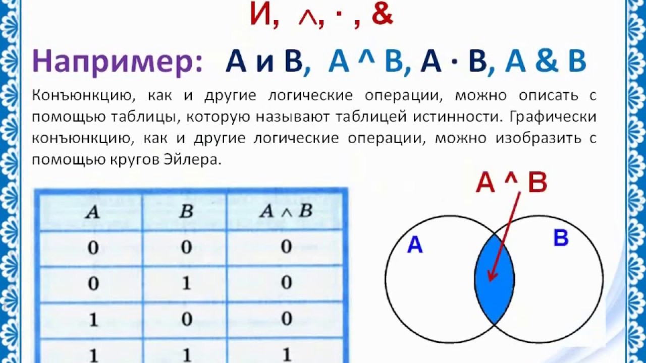 Логические выражения и операции Их таблицы истинности - YouTube
