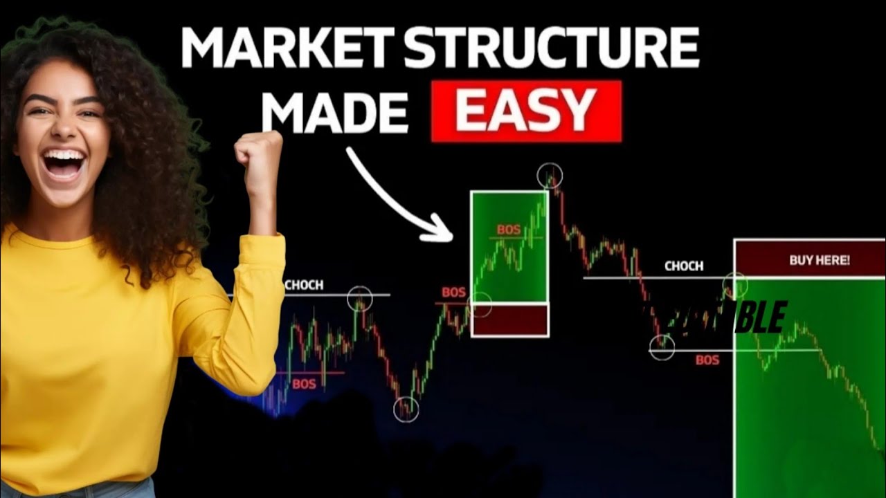Market structure Basic Ultimate Market Structure Course - Smart Money ...