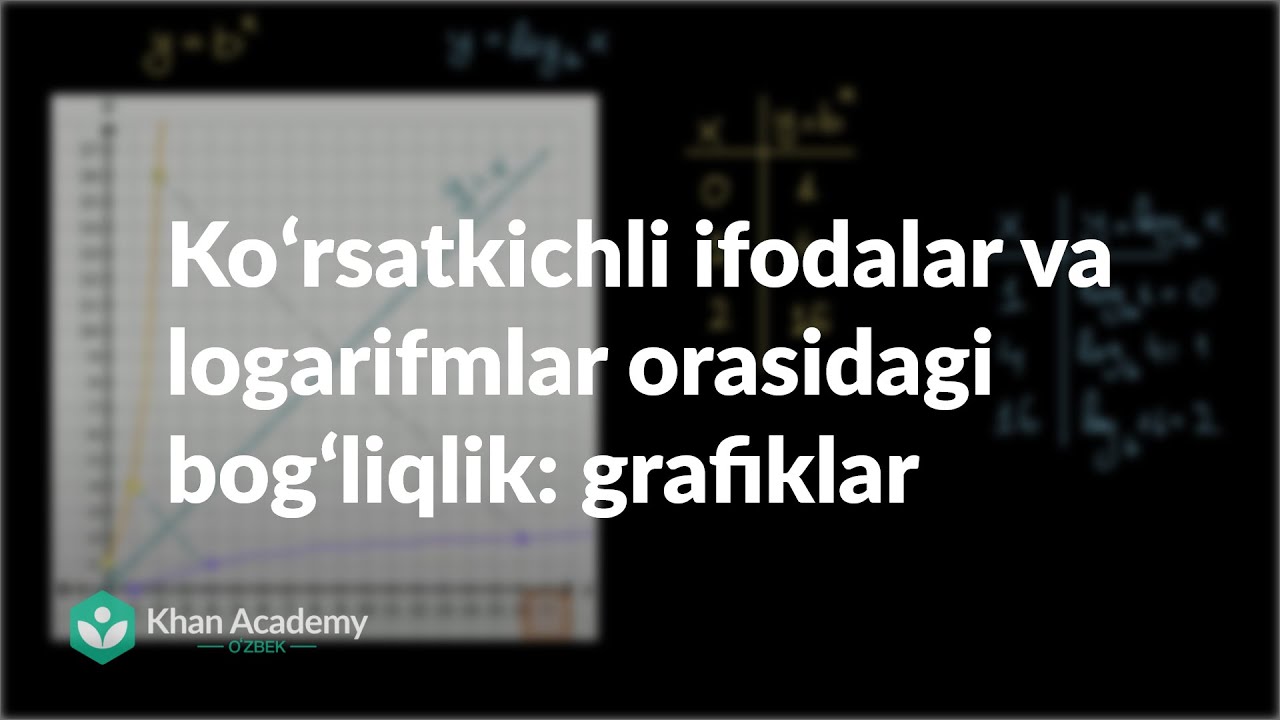 Koʻrsatkichli ifodalar va logarifmlar orasidagi bogʻliqlik: grafiklar | Logarifmlar | Algebra 2