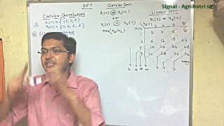 #8 Circular convolution in DFT