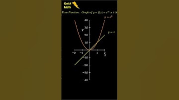 Polynomial, Even Functions Graphs f(x)=x^(2n) #shorts #shortvideo #tricks #maths #jeemain #trending