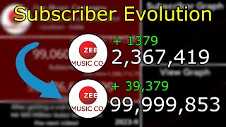 From 0 to 100 Million | Zee Music Company Subscriber Count Evolution (20142023)