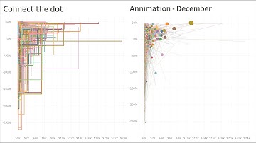 Tableau Tip: How Scatter Plot Become The Favorite Chart in Business Presentation?