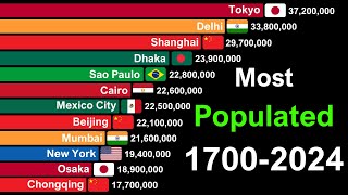 Most Populated Cities in The World 1700-2024