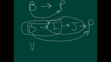 Enzyme kinetics - Rate Law review