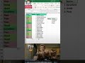 🔥 Excel SWITCH Function Full Tutorial | Automatic Rating System in Excel 💻📊#shorts