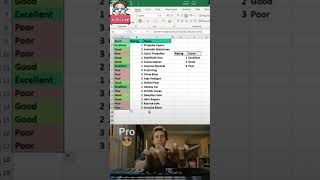 🔥 Excel SWITCH Function Full Tutorial | Automatic Rating System in Excel 💻📊#shorts