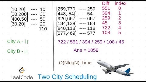 Two City Scheduling | LeetCode Easy 1029 | C++