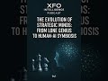 The Evolution of Strategic Minds: From Lone Genius to Human-AI Symbiosis