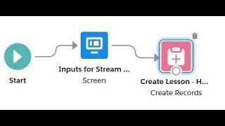 Flow Builder 101.2 Create Records Element