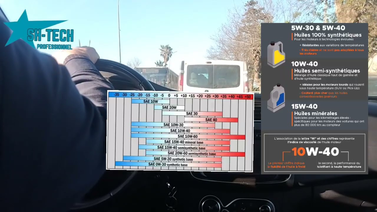 أنواع الزيوت من ناحية التركيب و اللزوجة، درجات اللزوجة و معناها (5W30, 10W40......) و مجال استعمالها