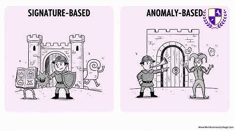 Threat Detection and Response | 4