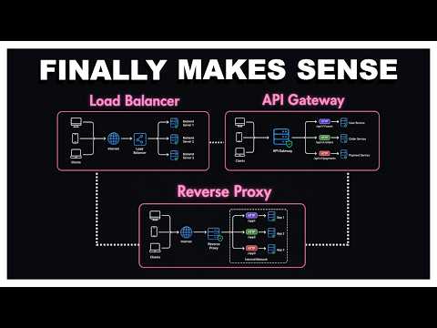 Reverse Proxy vs Load Balancer vs API Gateway: Everything you need to know